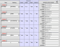 Mitarbeitermodul